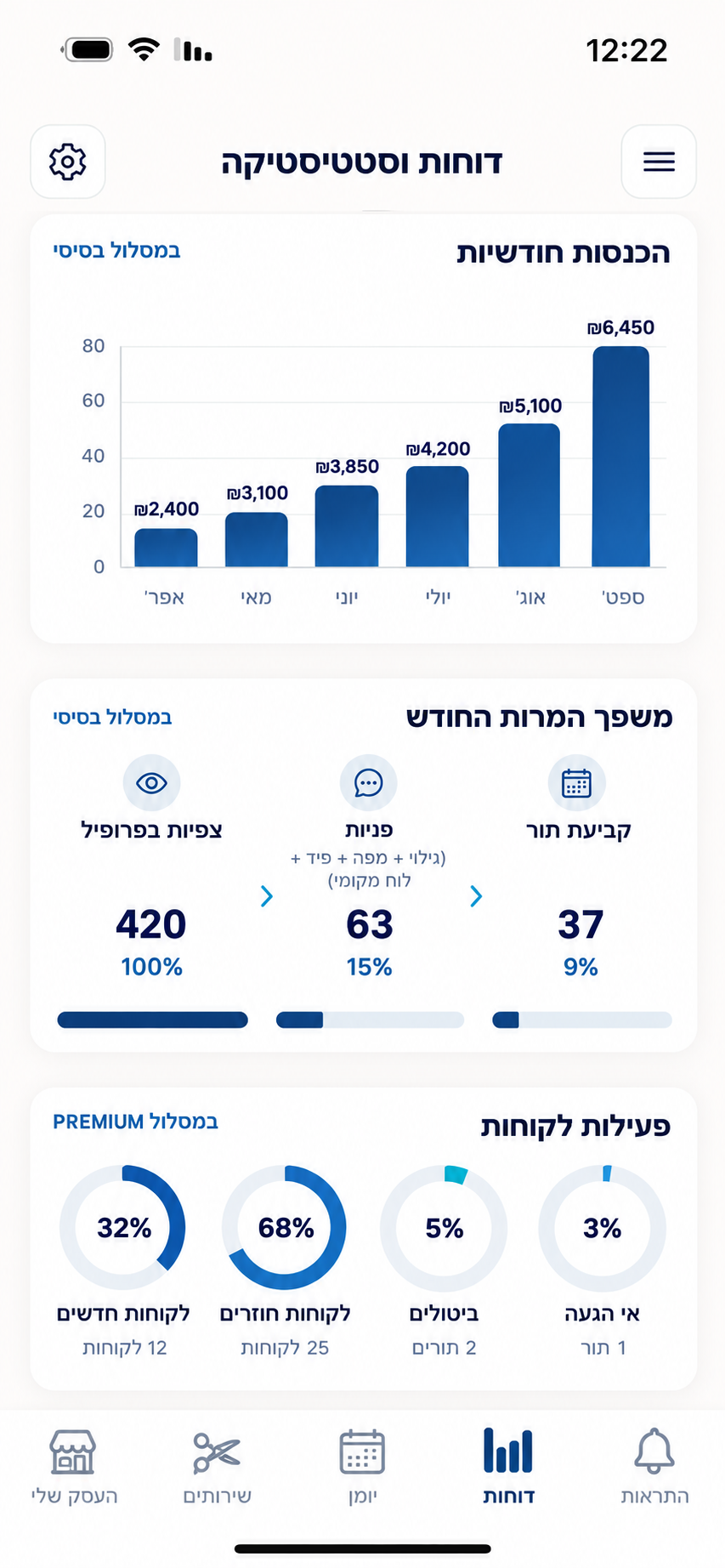 מסך דוחות וסטטיסטיקה